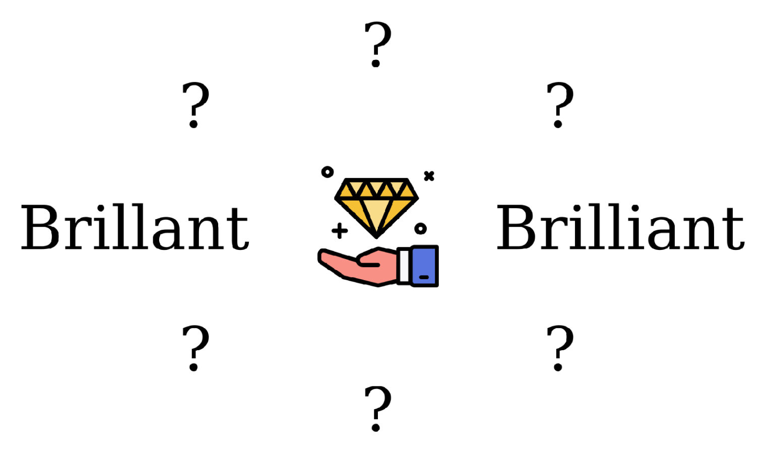 Brillantschliff Was ist ein Brilliant Bijou Boutique